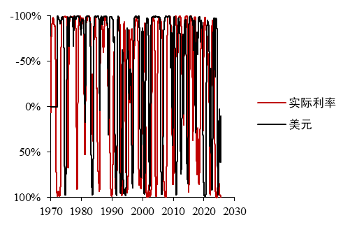 数据来源：iFinD 华泰期货研究院