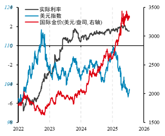 数据来源：iFinD 华泰期货研究院
