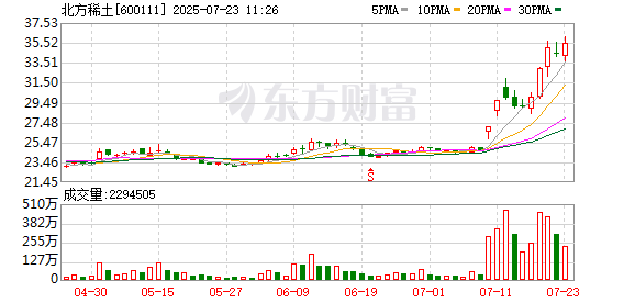 K图 600111_0