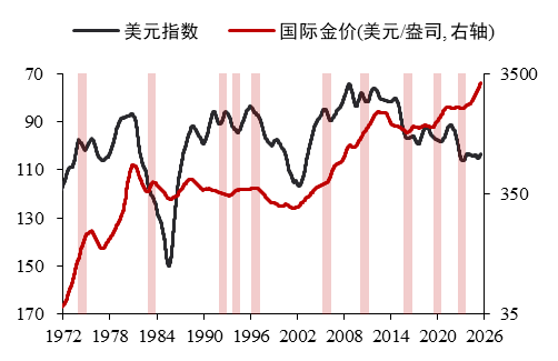 数据来源：iFinD 华泰期货研究院