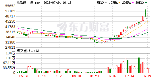 K图 psm_0