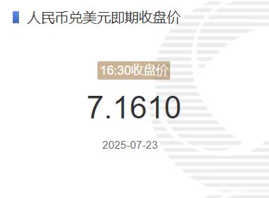 7月23日人民币兑美元即期收盘价报7.1610 较上一交易日上调146个基点 