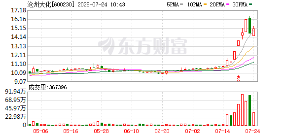 K图 600230_0