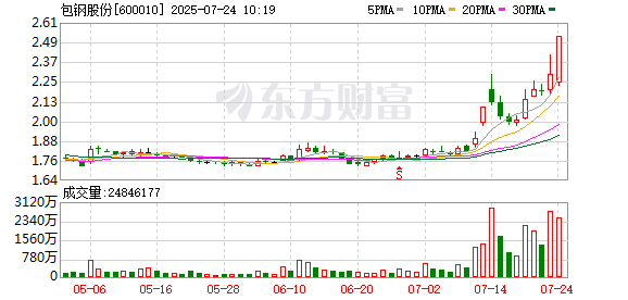 K图 600010_0