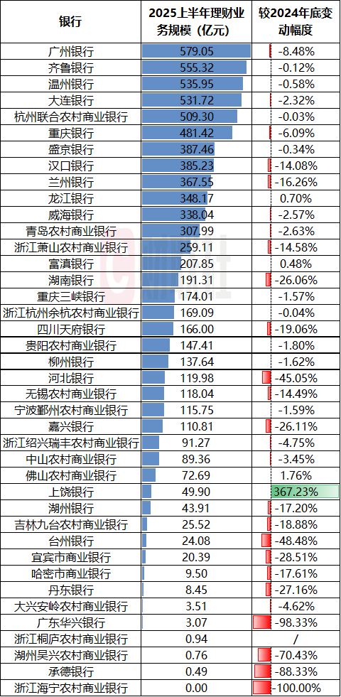 数据来源：企业预警通，银行官网，财联社整理；