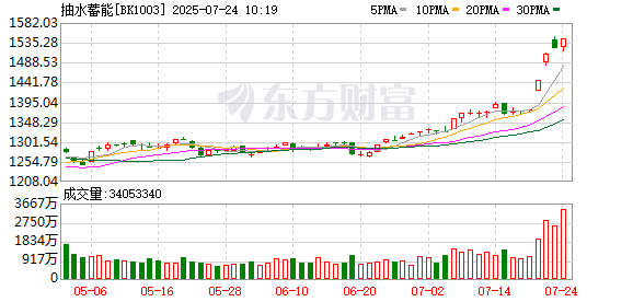 K图 BK1003_0