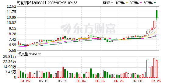 K图 300329_0