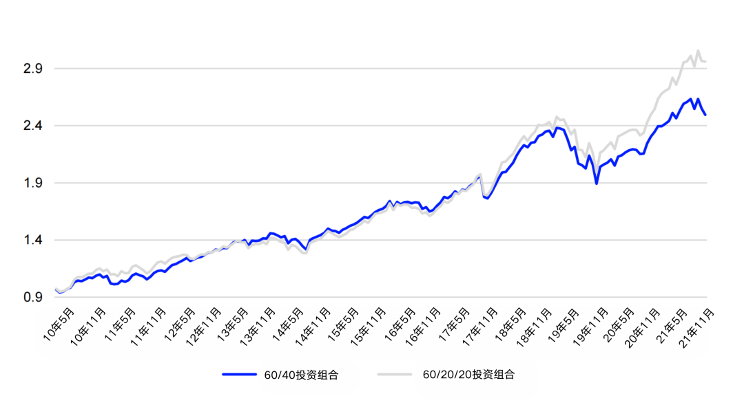 来源：富时罗素、伦交所集团，截至2025年3月31日。