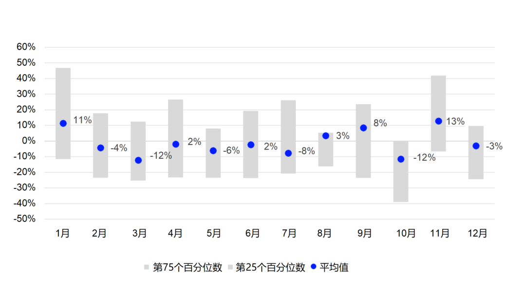 来源：富时罗素、伦交所集团，截至2025年3月31日。