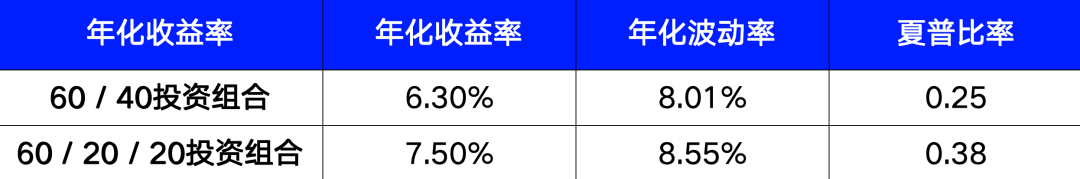 来源：富时罗素、伦交所集团，截至2025年3月31日。