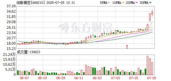 K图 688210_0