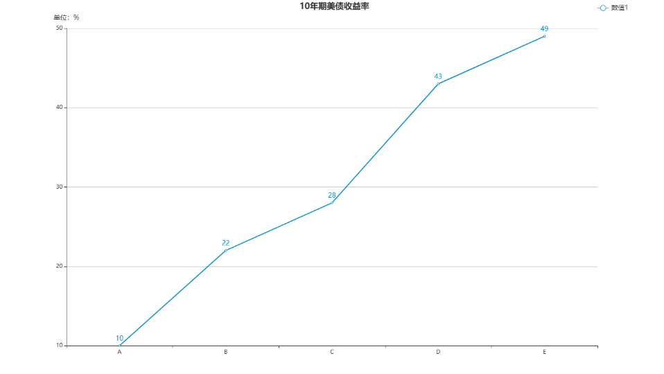 echartFile.png