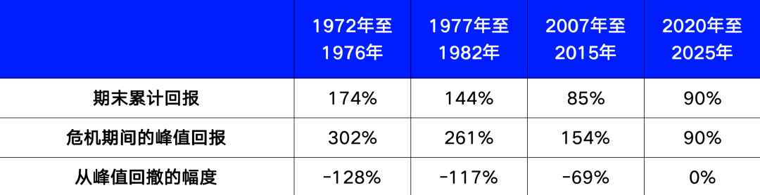 来源：富时罗素、伦交所集团，截至2025年3月31日。