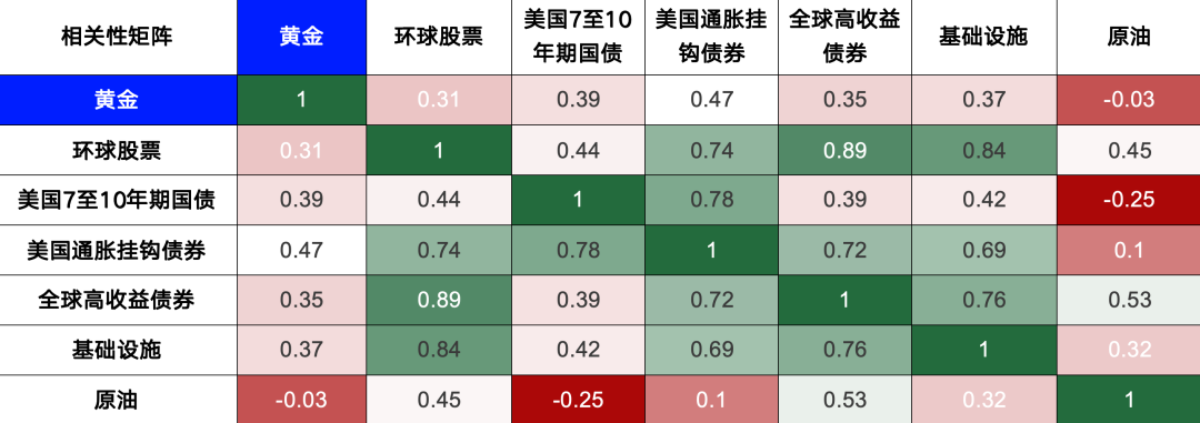 来源：富时罗素、伦交所集团，截至2025年3月31日。
