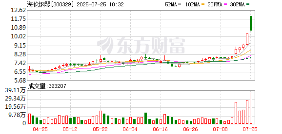 K图 300329_0
