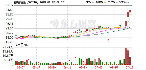 K图 688210_0