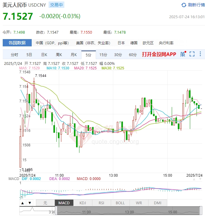 7月24日人民币对美元中间价报7.1385 较前一交易日调升29个基点