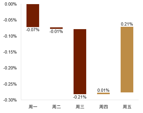资料来源：Bloomberg，中金公司研究部