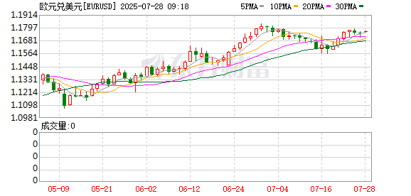 K图 EURUSD_0