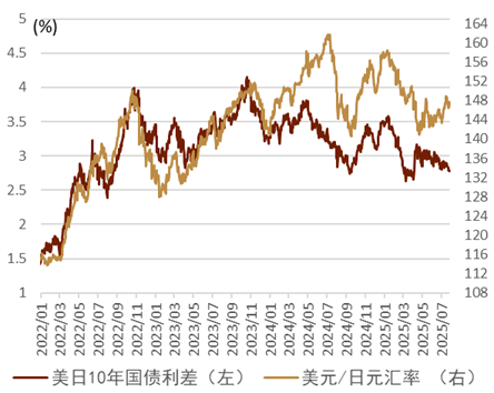 资料来源：