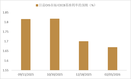 资料来源：Bloomberg，中金公司研究部