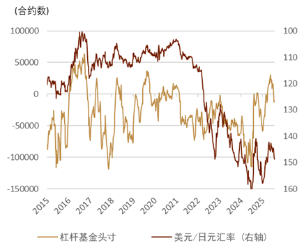 资料来源：