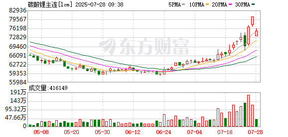 K图 lcm_0
