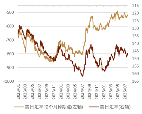 资料来源：