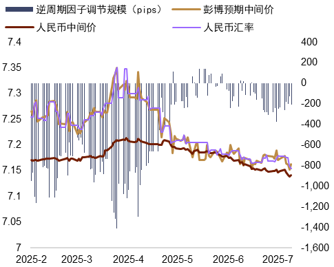 资料来源：Bloomberg，Macrobond，中金公司研究部