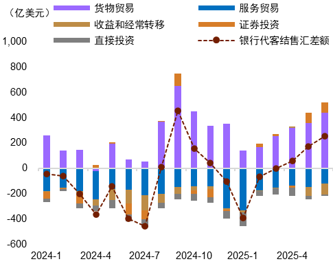 资料来源：Wind，中金公司研究部