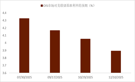 资料来源：Bloomberg，中金公司研究部