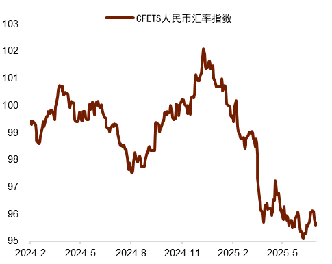 资料来源：Wind，中金公司研究部