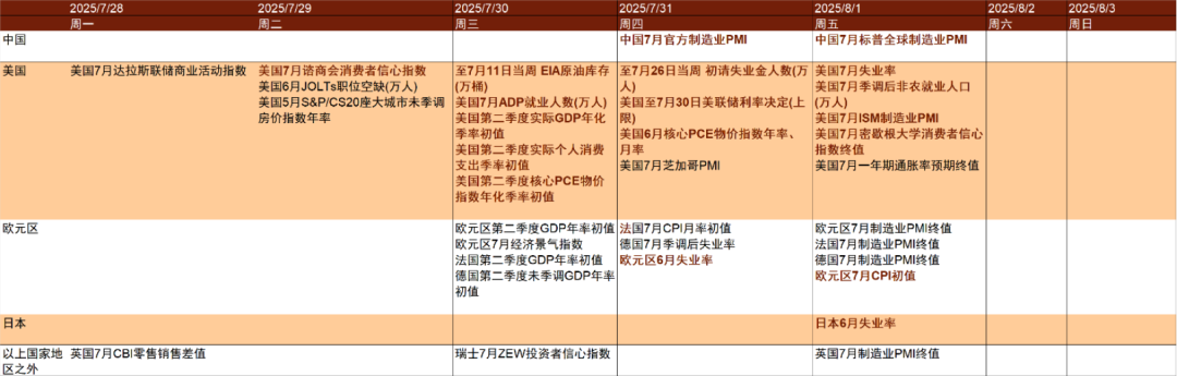 资料来源：金十数据，中金公司研究部