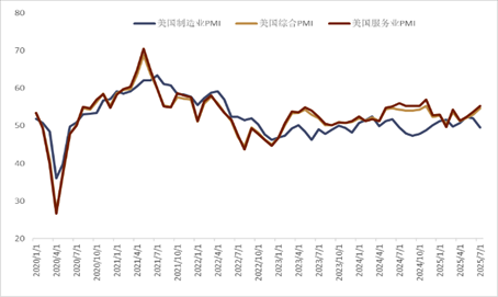资料来源：Bloomberg，中金公司研究部