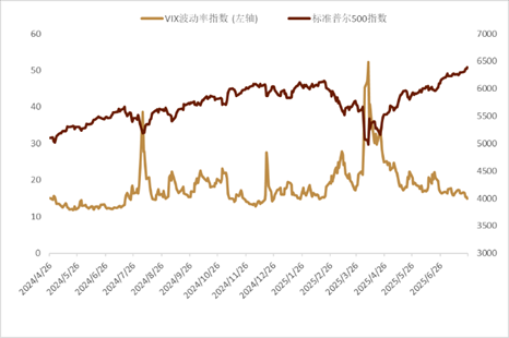 资料来源：Bloomberg，中金公司研究部