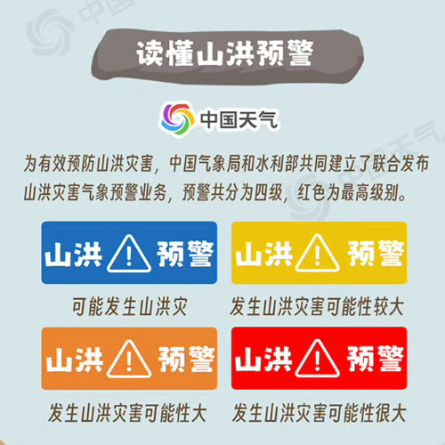 山洪暴发如何逃生?提前设置灾害预警!