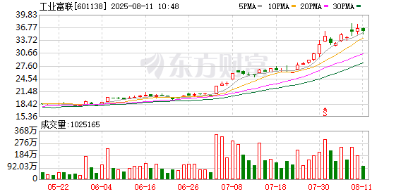 K图 601138_0