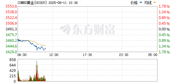 R图 GC00Y_0