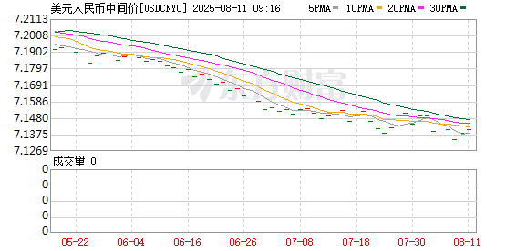 K图 USDCNYC_0