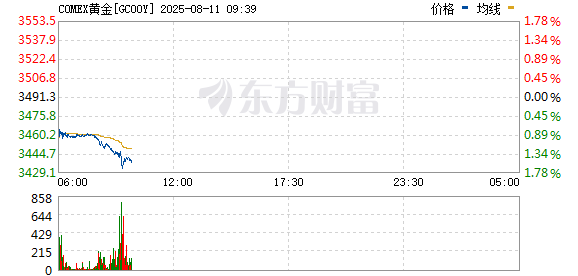 R图 GC00Y_0