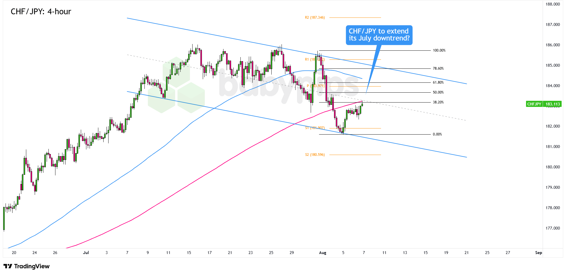  CHF/JPY：4小时_海马财经