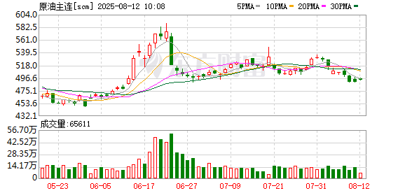 K图 scm_0