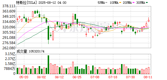 K图 TSLA_0
