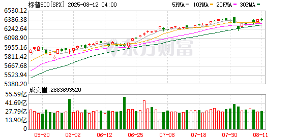 K图 SPX_0