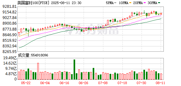 K图 FTSE_0