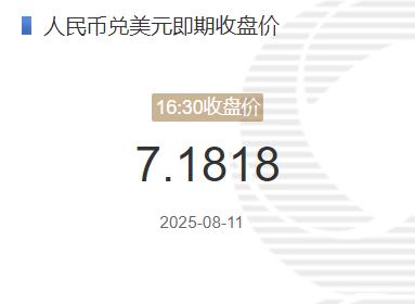8月11日人民币兑美元即期收盘价报7.1818 较上一交易日上调8个基点