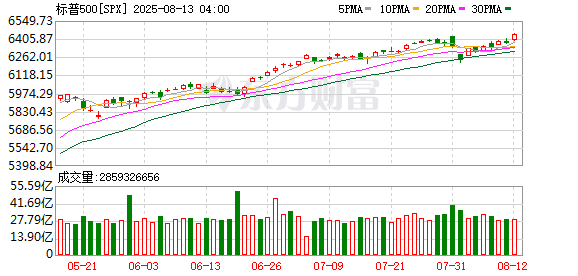K图 SPX_0