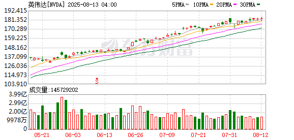 K图 NVDA_0
