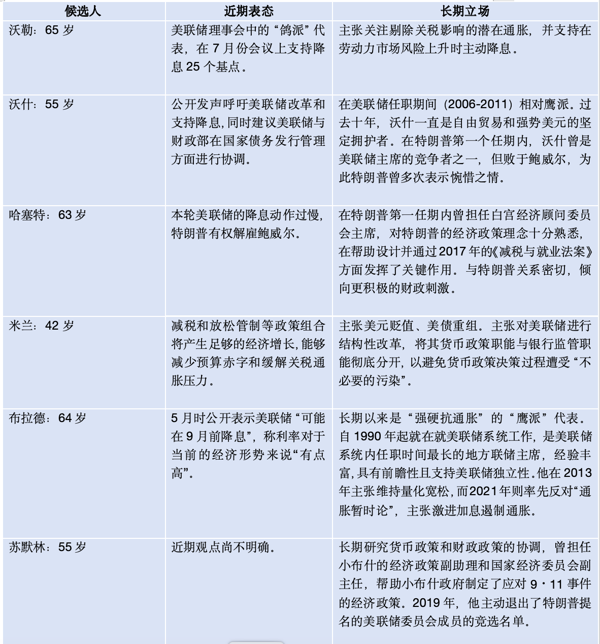 界面新闻制图
