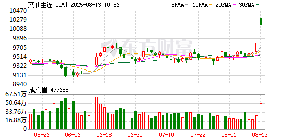 K图 OIM_0